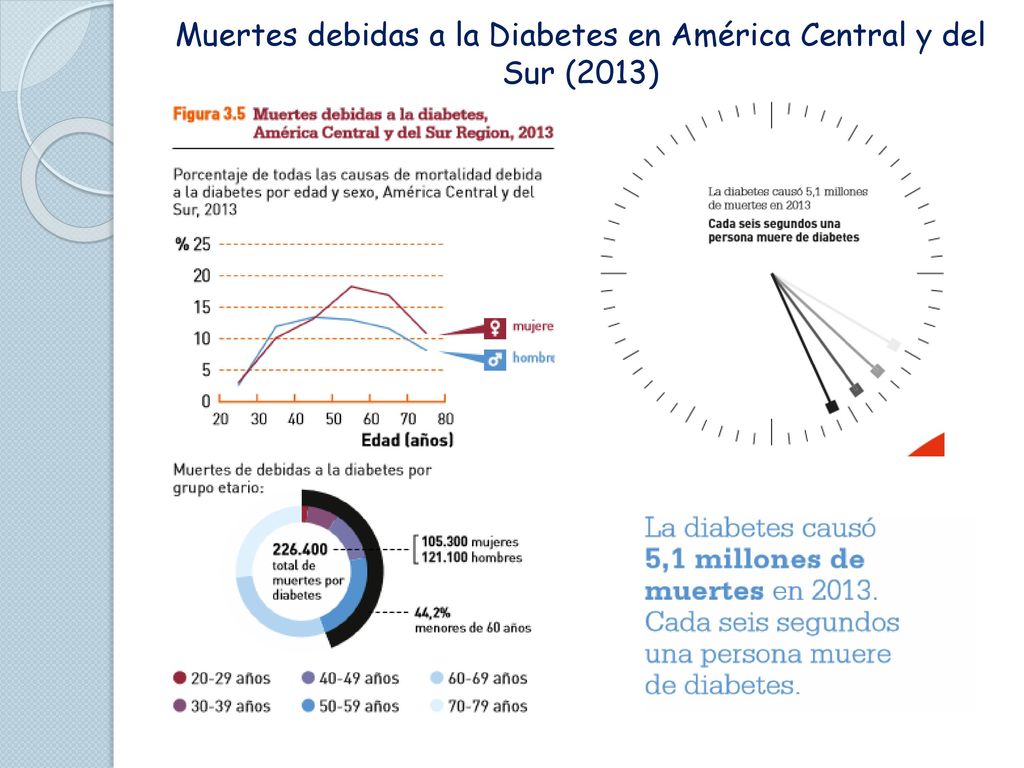 Muertes debidas a la Diabetes en América Central y del Sur (2013)