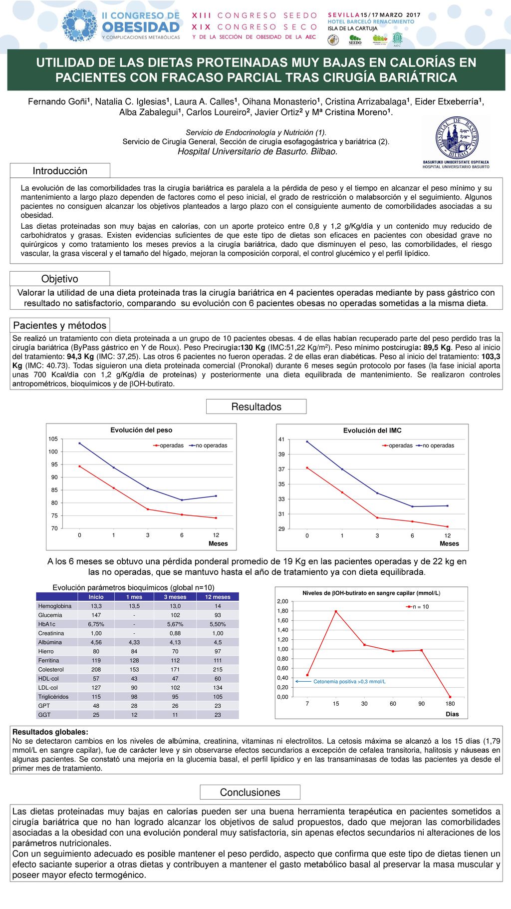 UTILIDAD DE LAS DIETAS PROTEINADAS MUY BAJAS EN CALORÍAS EN PACIENTES CON FRACASO PARCIAL TRAS CIRUGÍA BARIÁTRICA