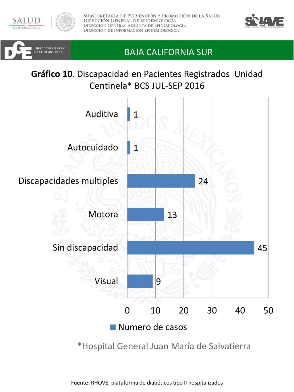 Fuente: RHOVE, plataforma de diabéticos tipo II hospitalizados