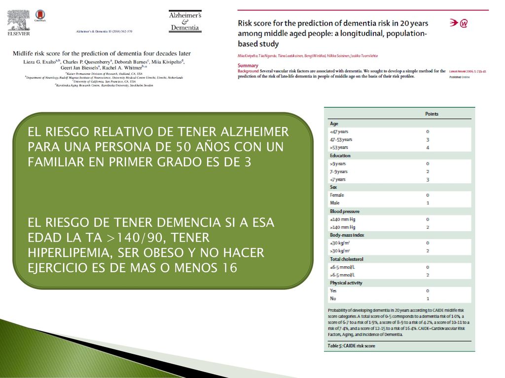 EL RIESGO RELATIVO DE TENER ALZHEIMER PARA UNA PERSONA DE 50 AÑOS CON UN FAMILIAR EN PRIMER GRADO ES DE 3