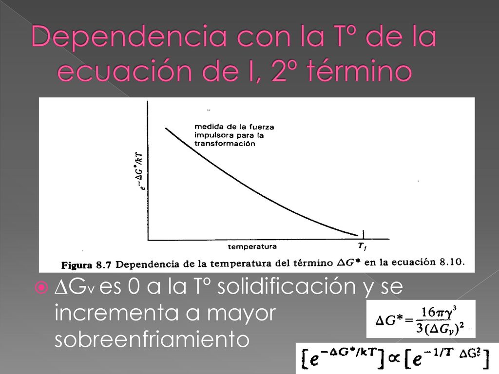 Dependencia con la Tº de la ecuación de I, 2º término
