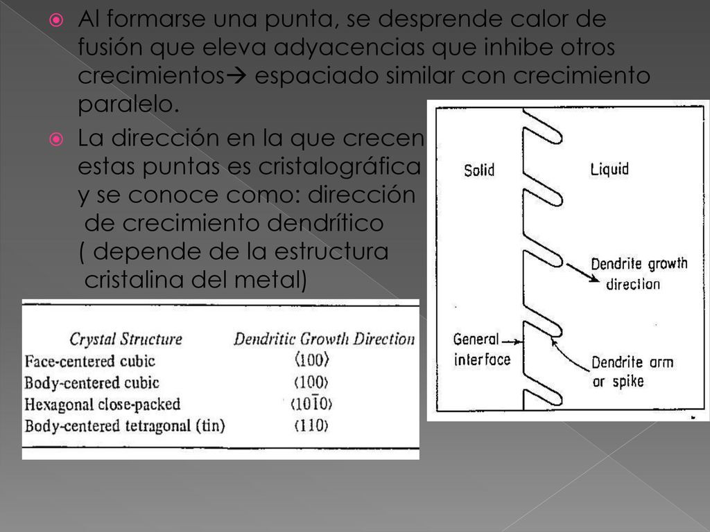 Al formarse una punta, se desprende calor de fusión que eleva adyacencias que inhibe otros crecimientos espaciado similar con crecimiento paralelo.