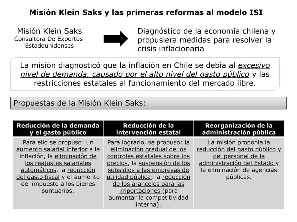 Misión Klein Saks y las primeras reformas al modelo ISI