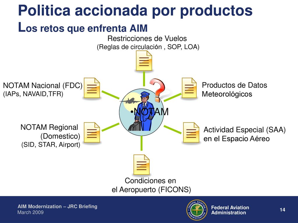 Politica accionada por productos Los retos que enfrenta AIM
