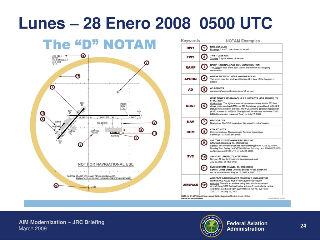 Lunes – 28 Enero UTC On 28 January 2008, our notice too effect.