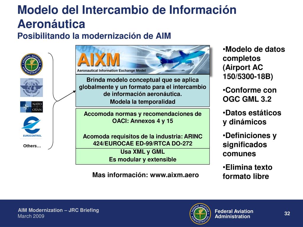 Modelo del Intercambio de Información Aeronáutica Posibilitando la modernización de AIM