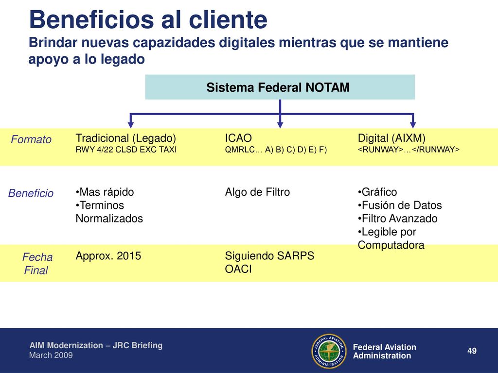 Beneficios al cliente Brindar nuevas capazidades digitales mientras que se mantiene apoyo a lo legado
