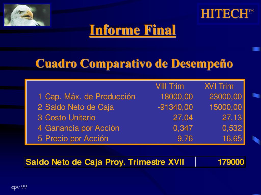 HITECHÔ Informe Final Cuadro Comparativo de Desempeño epv 99