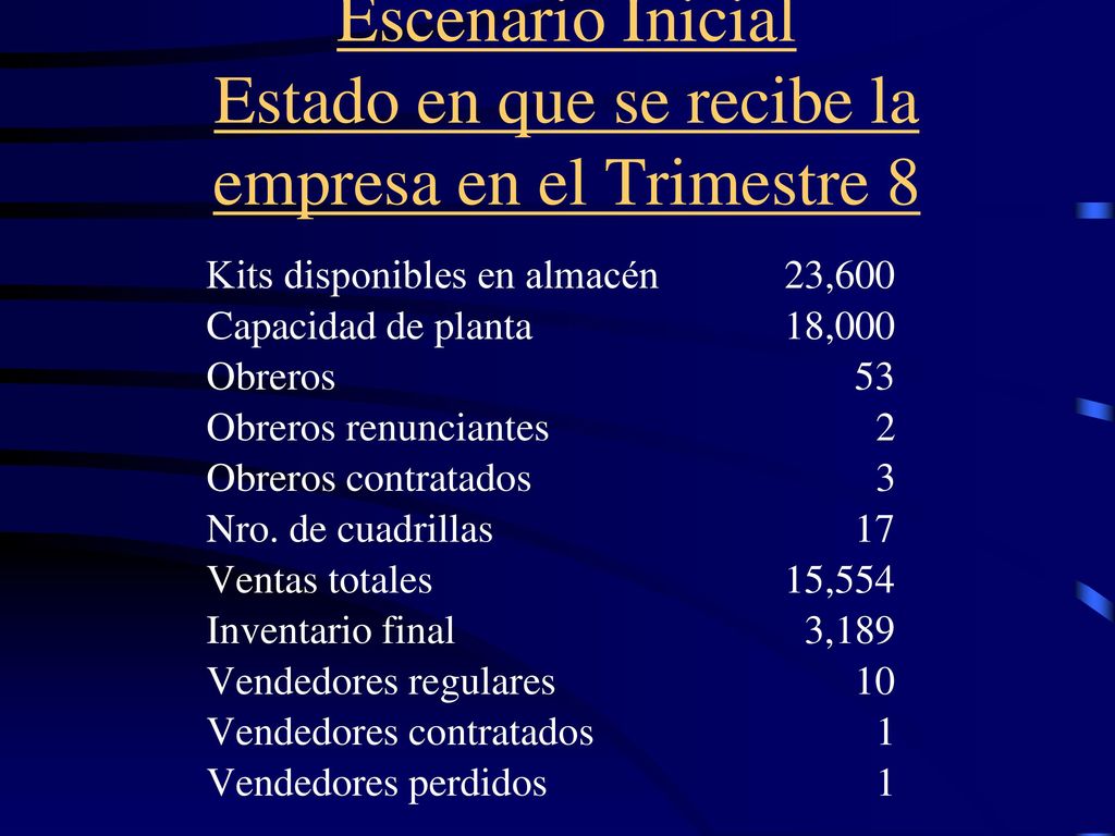 Escenario Inicial Estado en que se recibe la empresa en el Trimestre 8
