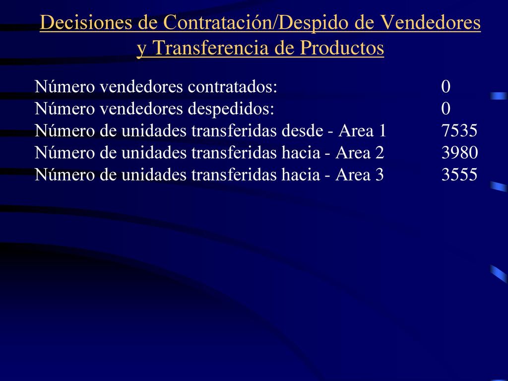 Decisiones de Contratación/Despido de Vendedores y Transferencia de Productos