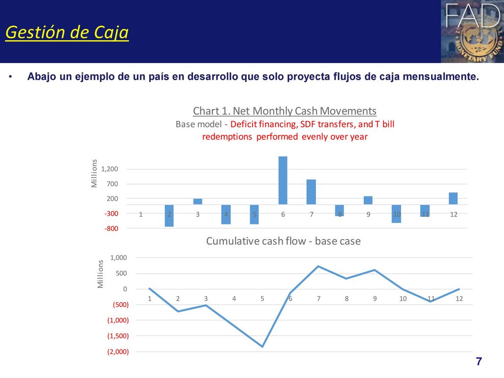 Gestión de Caja Abajo un ejemplo de un país en desarrollo que solo proyecta flujos de caja mensualmente.