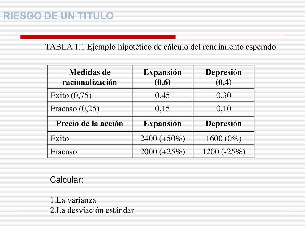 RIESGO DE UN TITULO TABLA 1.1 Ejemplo hipotético de cálculo del rendimiento esperado. Medidas de. racionalización.