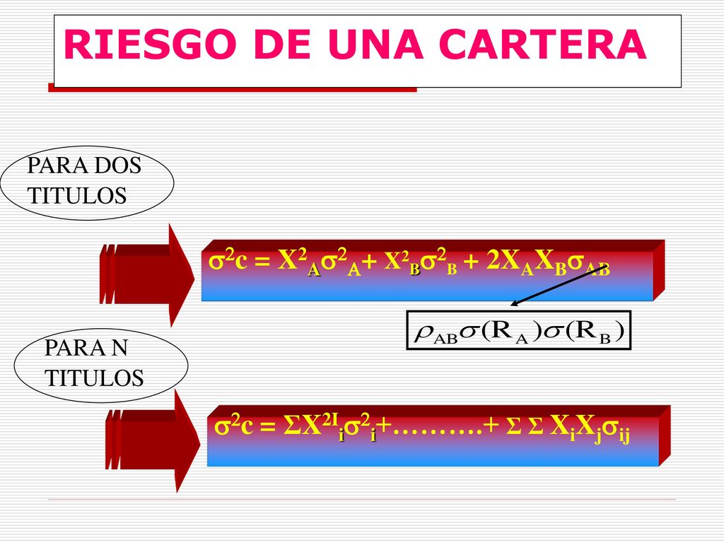 RIESGO DE UNA CARTERA s2c = X2As2A+ X2Bs2B + 2XAXBsAB