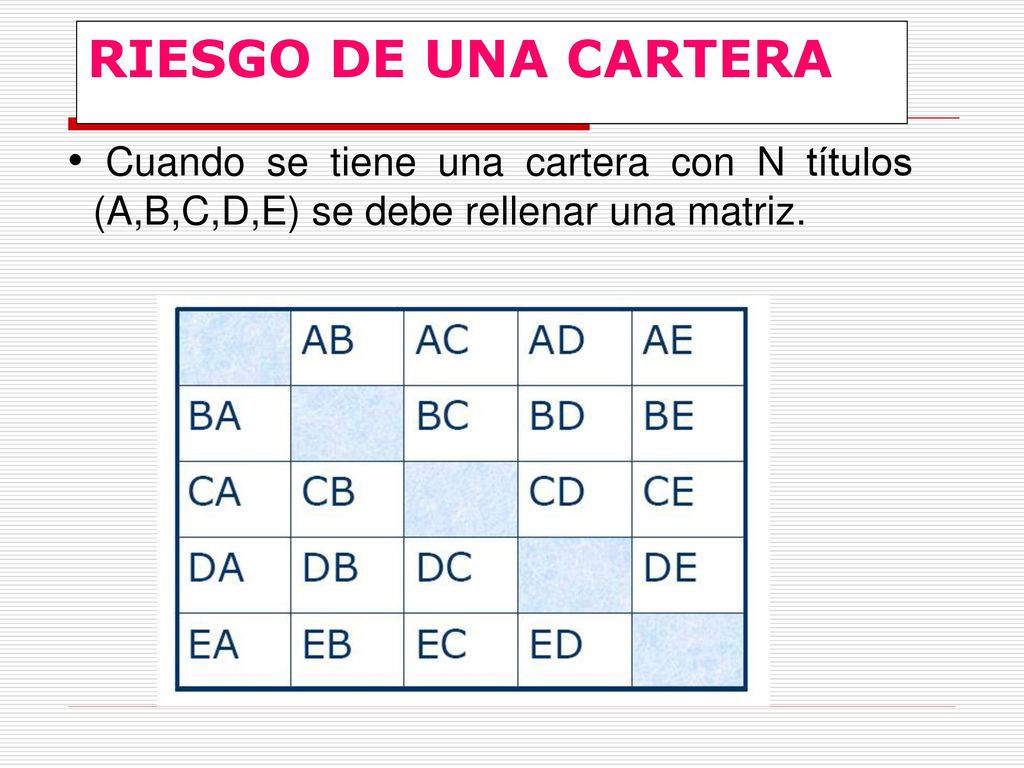 RIESGO DE UNA CARTERA Cuando se tiene una cartera con N títulos (A,B,C,D,E) se debe rellenar una matriz.