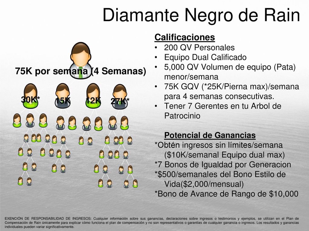 Diamante Negro de Rain 75K por semana (4 Semanas) Calificaciones 30K*