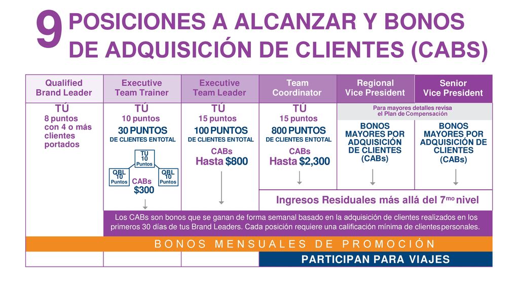 9POSICIONES A ALCANZAR Y BONOS DE ADQUISICIÓN DE CLIENTES (CABS)