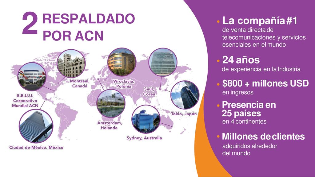 2 RESPALDADO POR ACN La compañía #1 24 años $800 + millones USD