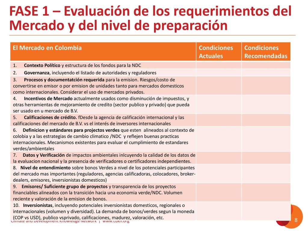 FASE 1 – Evaluación de los requerimientos del Mercado y del nivel de preparación