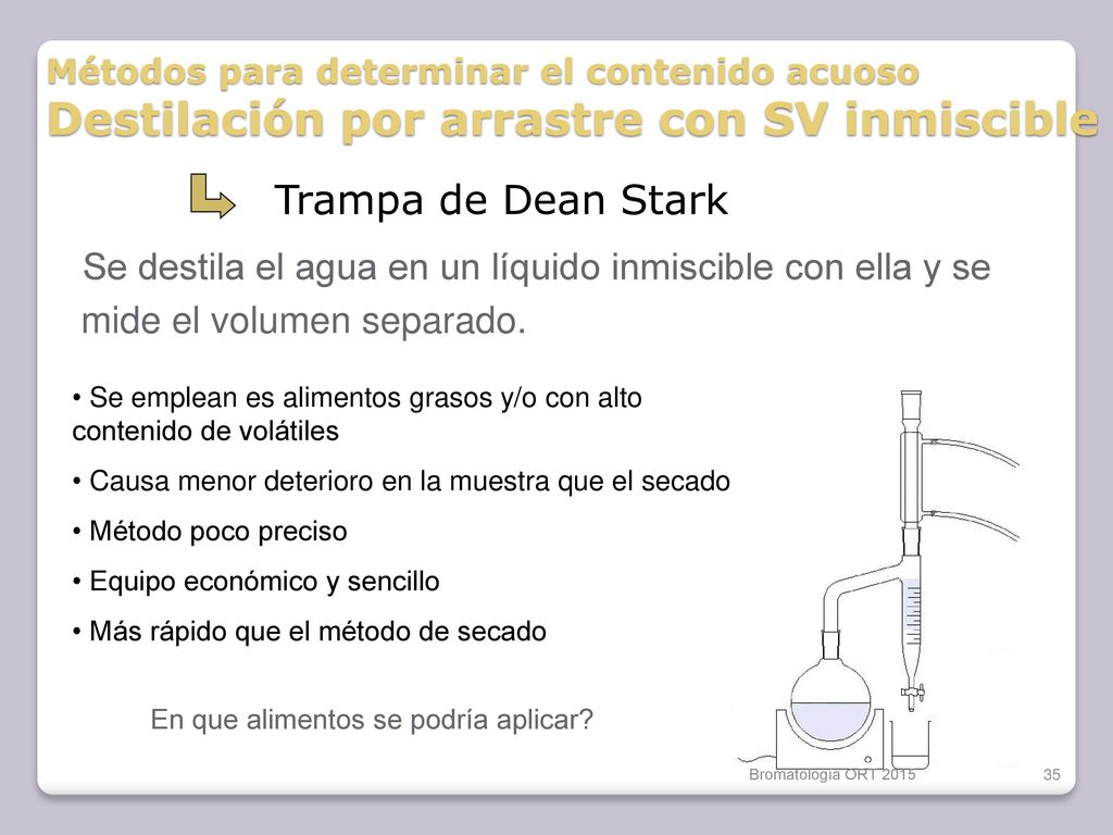 Métodos para determinar el contenido acuoso Destilación por arrastre con SV inmiscible