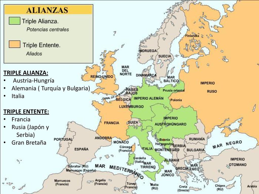 TRIPLE ALIANZA: Austria-Hungría. Alemania ( Turquía y Bulgaria) Italia. TRIPLE ENTENTE: Francia.