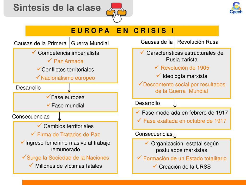 Síntesis de la clase E U R O P A E N C R I S I S I