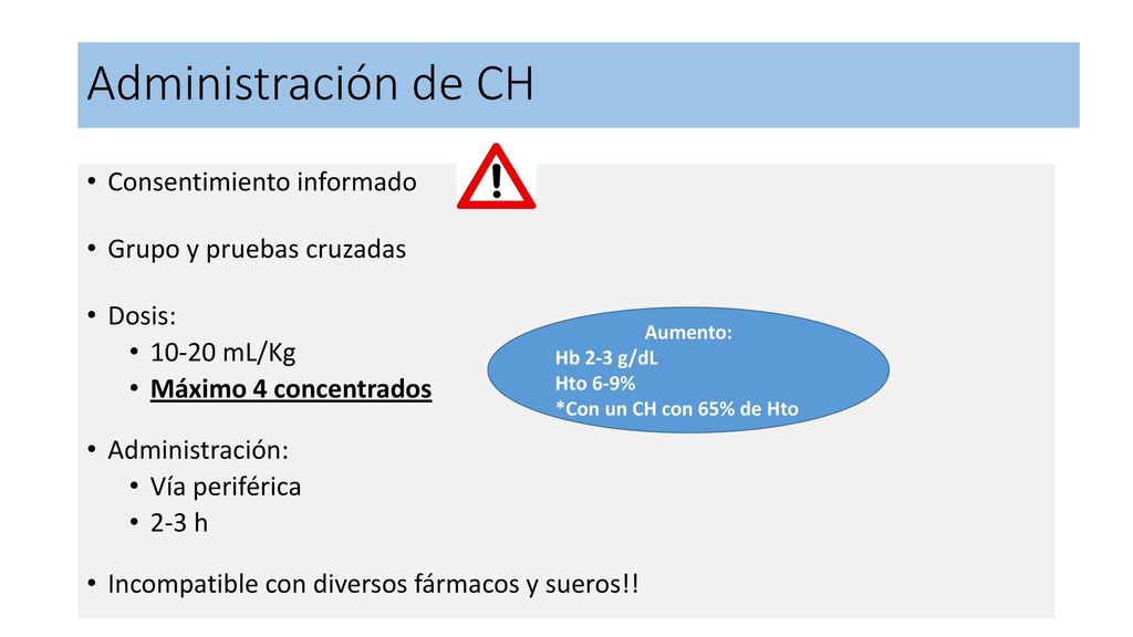 Administración de CH Consentimiento informado Grupo y pruebas cruzadas