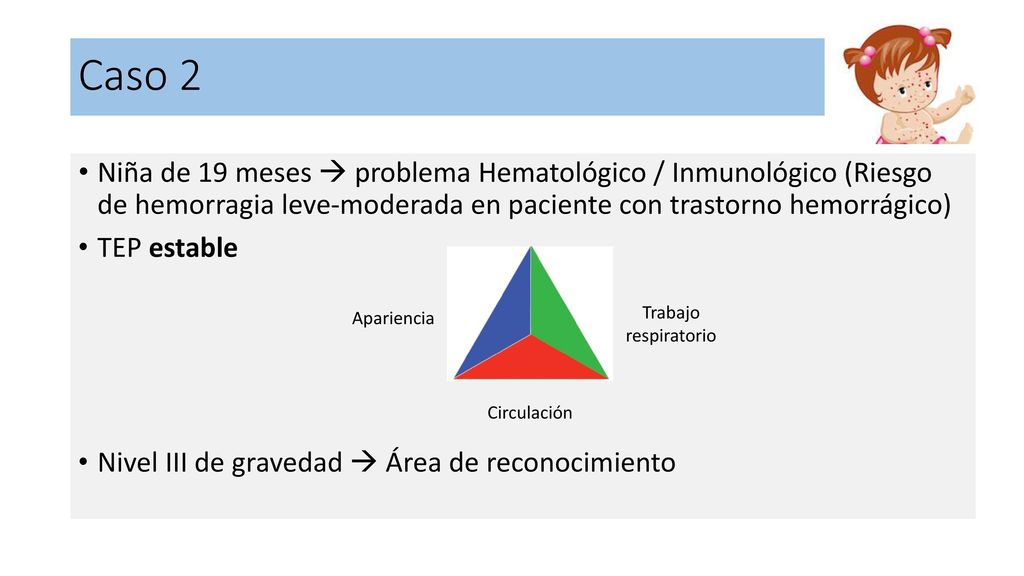 Caso 2 Niña de 19 meses  problema Hematológico / Inmunológico (Riesgo de hemorragia leve-moderada en paciente con trastorno hemorrágico)