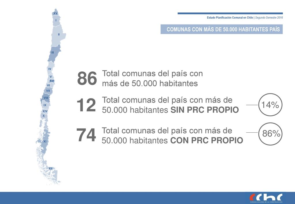 % 86% Total comunas del país con más de habitantes