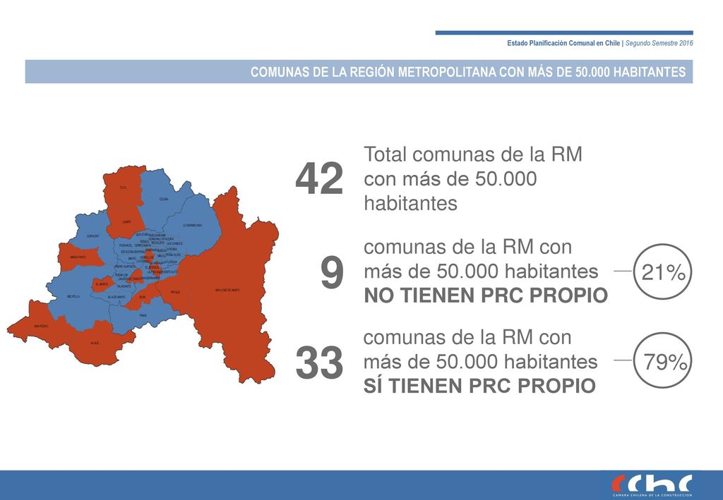 % 79% Total comunas de la RM con más de habitantes