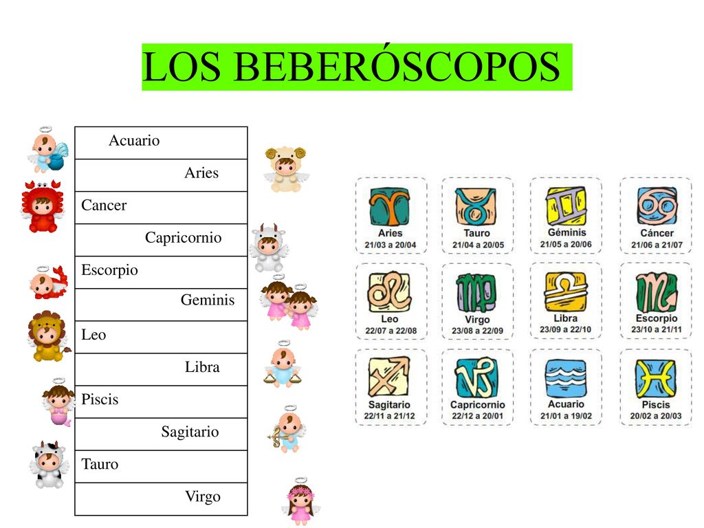LOS BEBERÓSCOPOS Acuario Aries Cancer Capricornio Escorpio Leo Libra