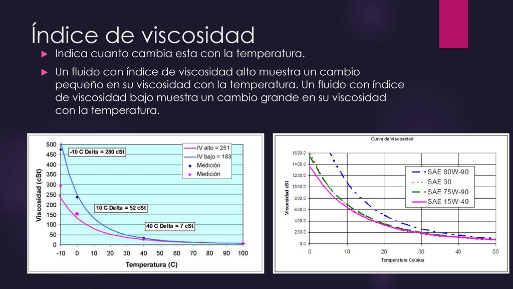 Índice de viscosidad Indica cuanto cambia esta con la temperatura.
