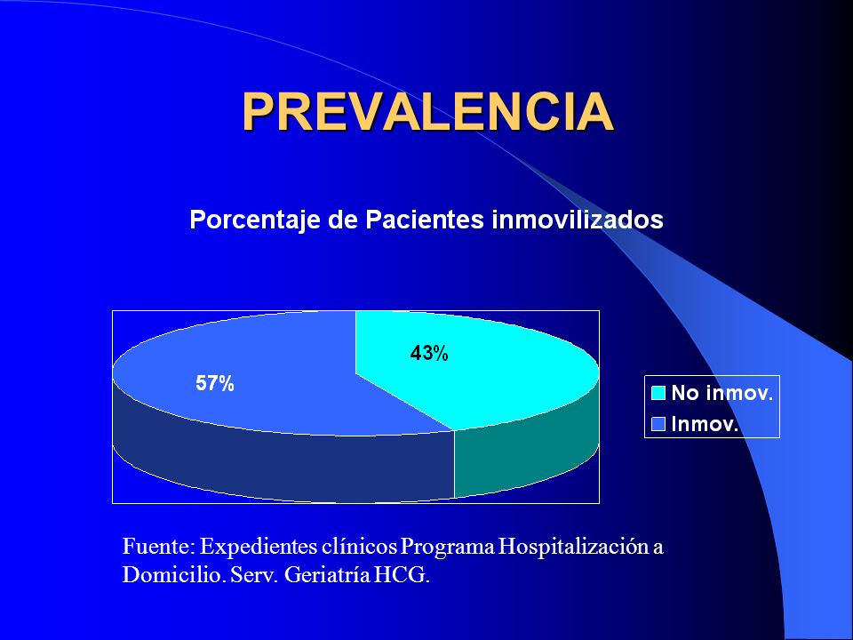 PREVALENCIA Fuente: Expedientes clínicos Programa Hospitalización a Domicilio. Serv. Geriatría HCG.