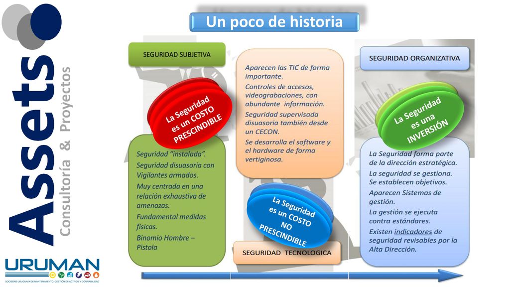 Un poco de historia La Seguridad es una TAREA