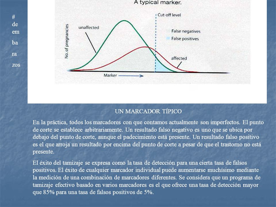 afectados Falsos psitivos Falsos negativos marcador # de em