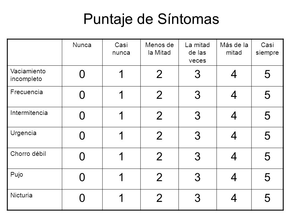 Puntaje de Síntomas Nunca Casi nunca Menos de la Mitad