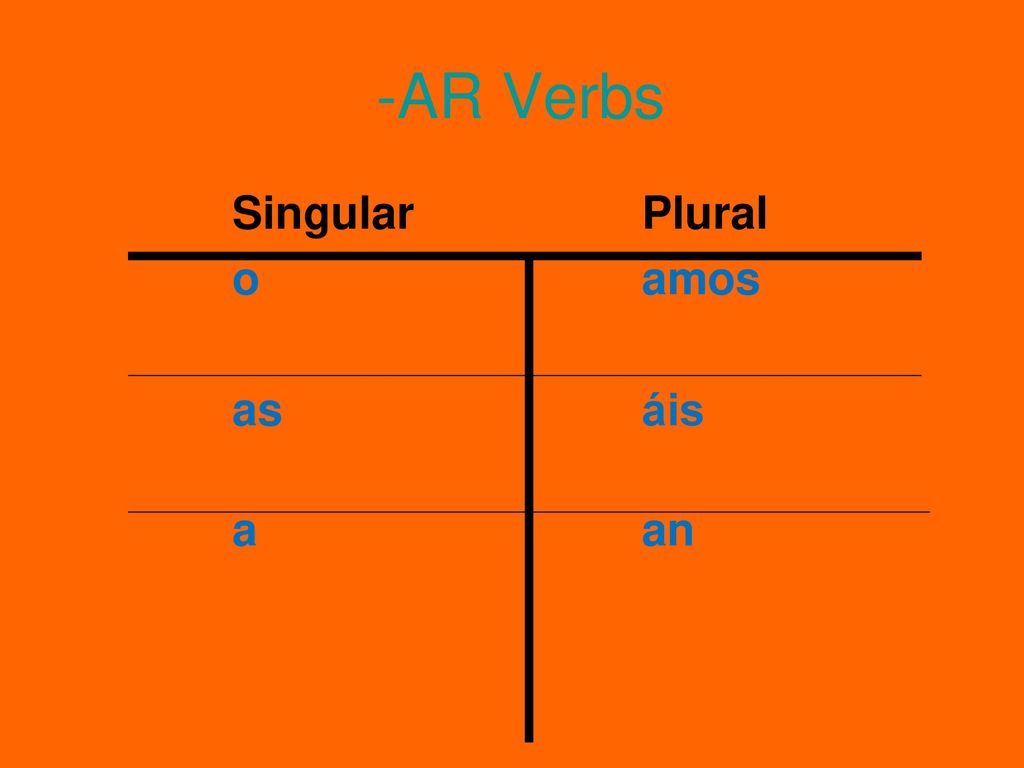 -AR Verbs Singular Plural o amos as áis a an
