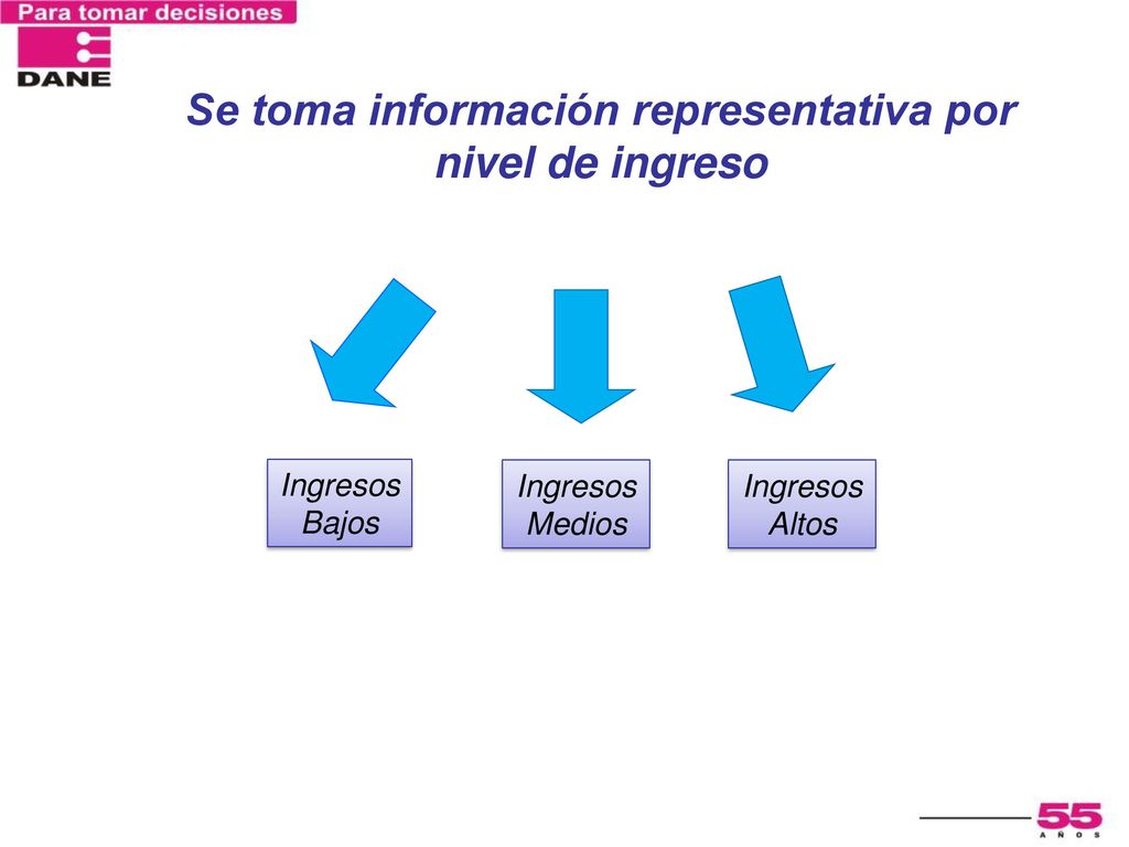 Se toma información representativa por nivel de ingreso