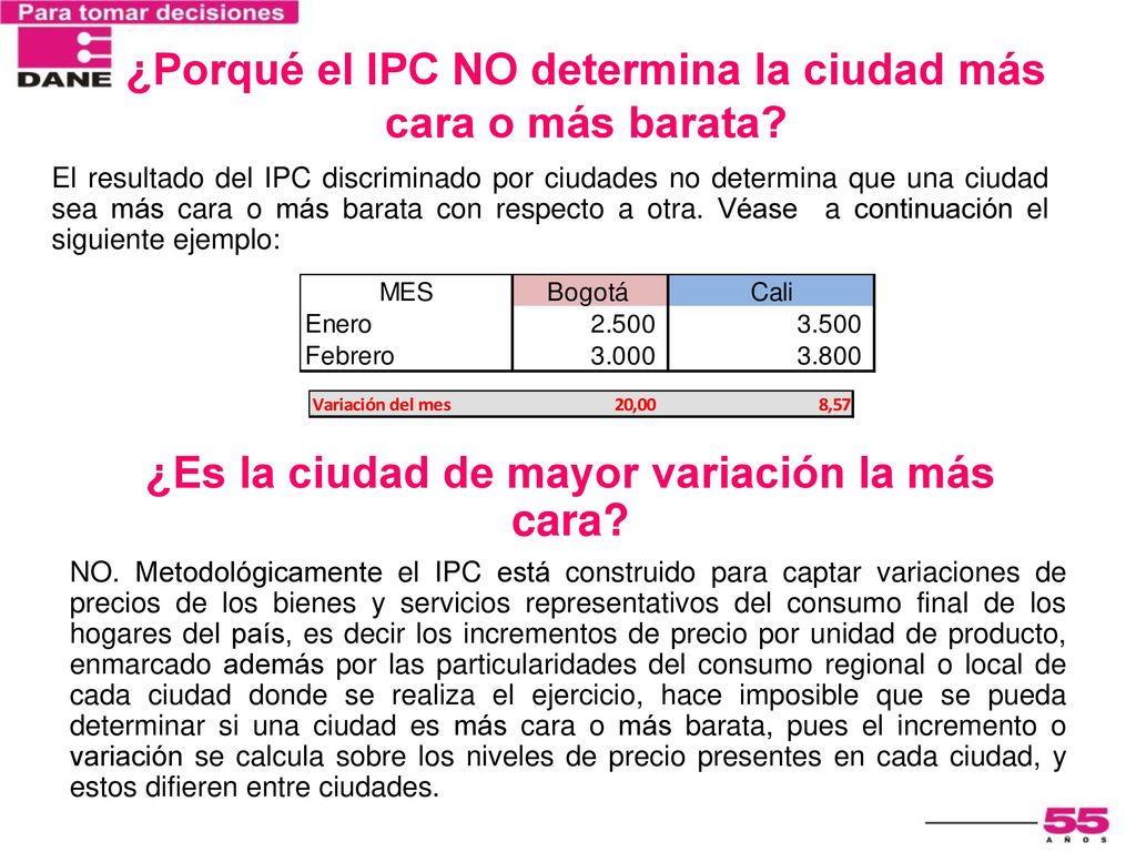 ¿Porqué el IPC NO determina la ciudad más cara o más barata
