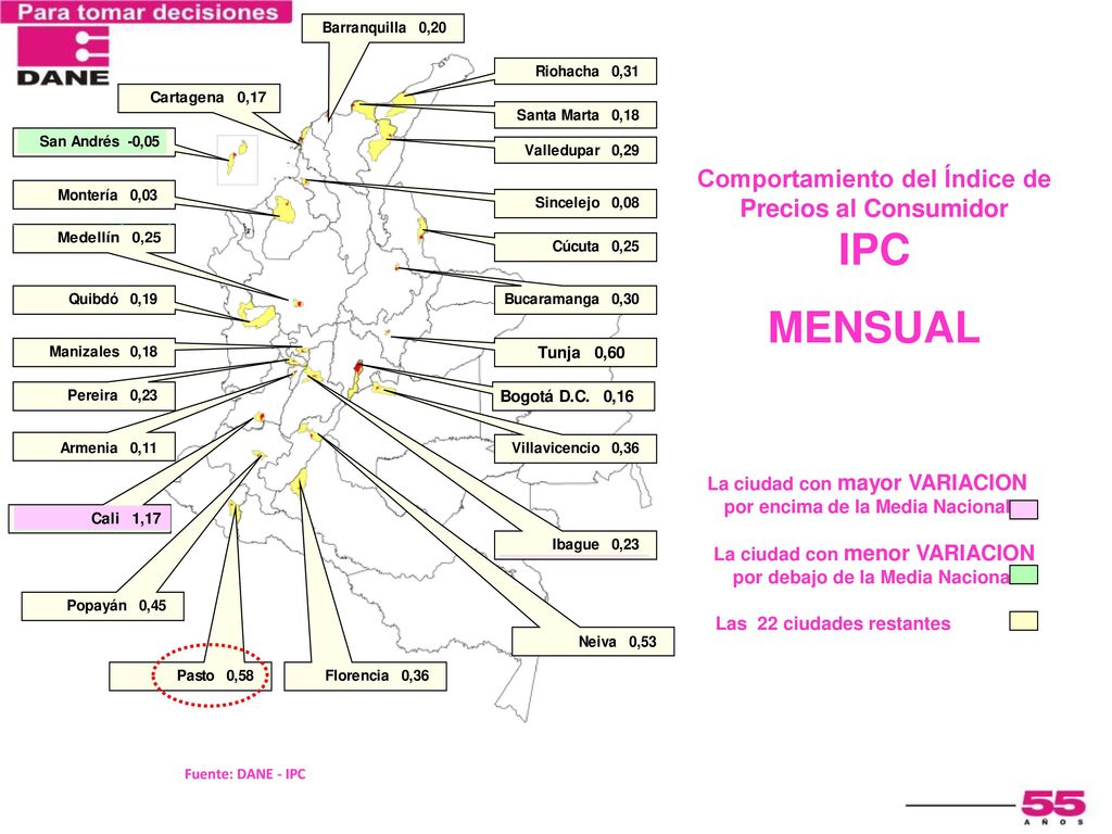 IPC MENSUAL Comportamiento del Índice de Precios al Consumidor