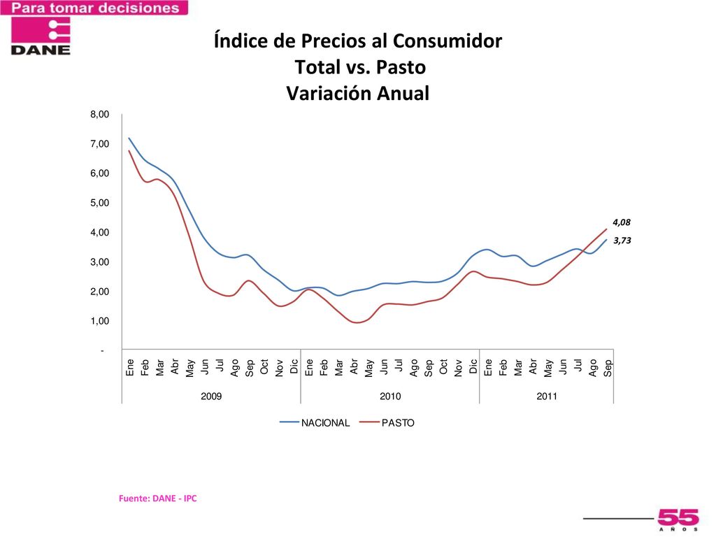Índice de Precios al Consumidor Total vs. Pasto Variación Anual