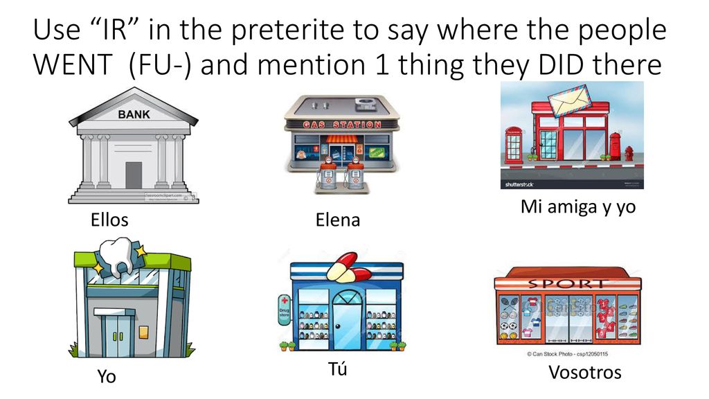 Use IR in the preterite to say where the people WENT (FU-) and mention 1 thing they DID there