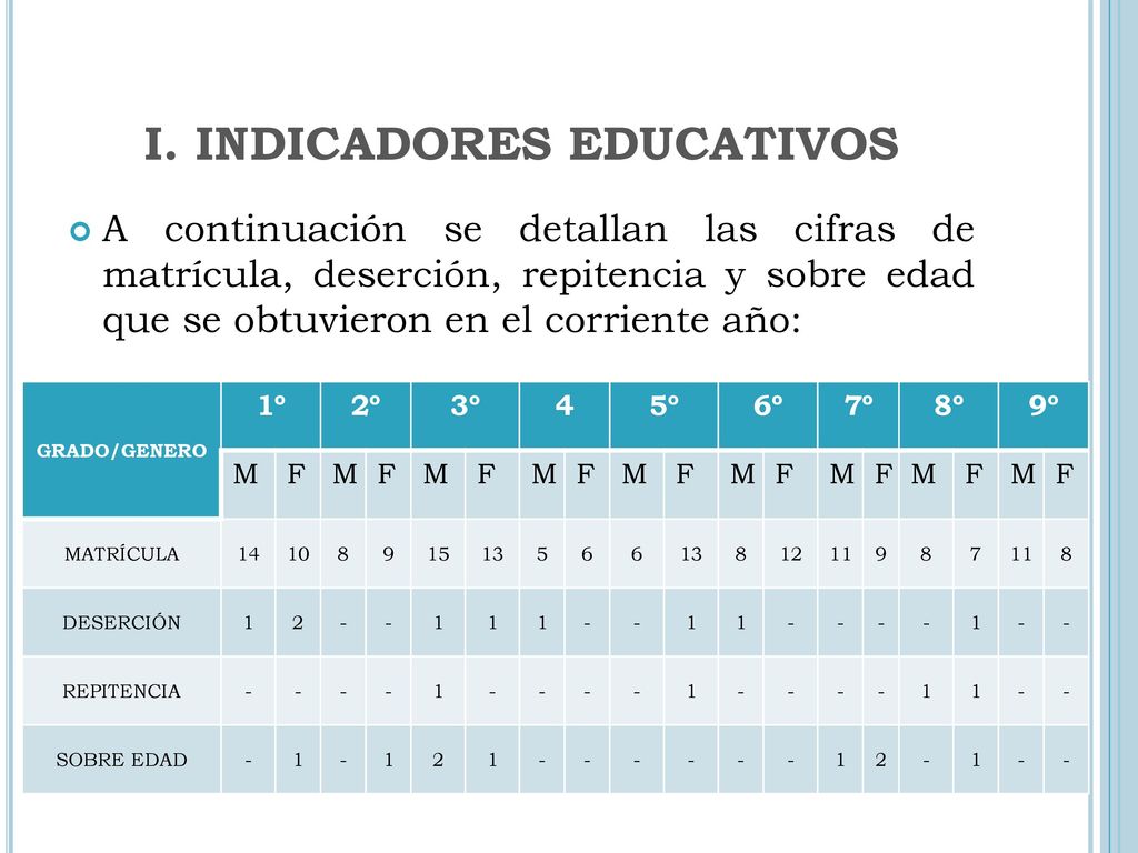 I. INDICADORES EDUCATIVOS