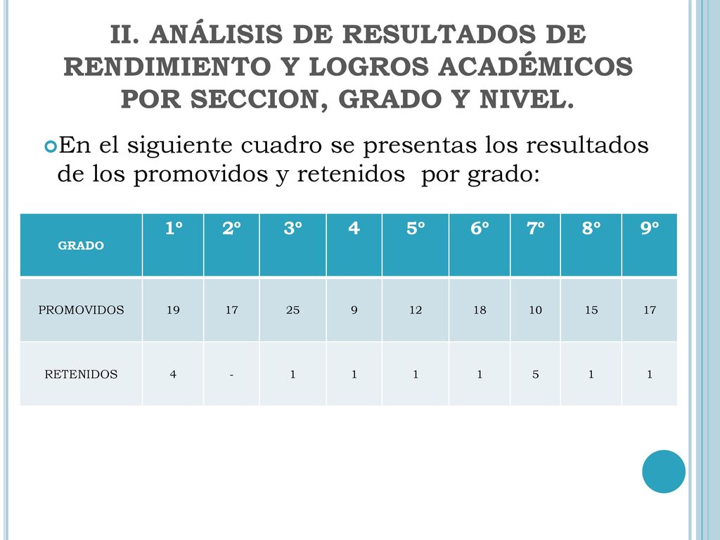 II. ANÁLISIS DE RESULTADOS DE RENDIMIENTO Y LOGROS ACADÉMICOS POR SECCION, GRADO Y NIVEL.