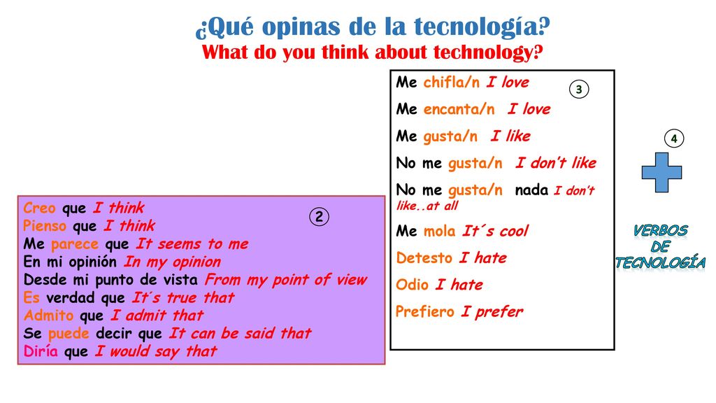 ¿Qué opinas de la tecnología What do you think about technology