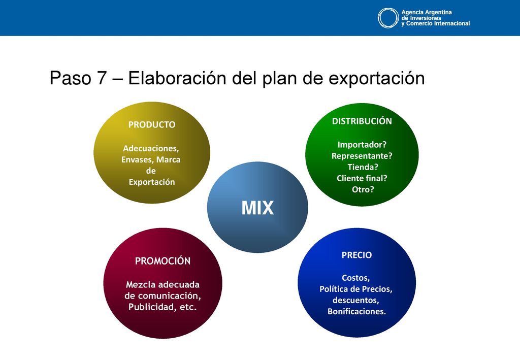 Paso 7 – Elaboración del plan de exportación