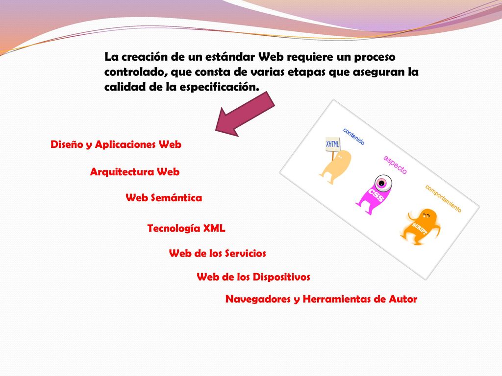 La creación de un estándar Web requiere un proceso controlado, que consta de varias etapas que aseguran la calidad de la especificación.