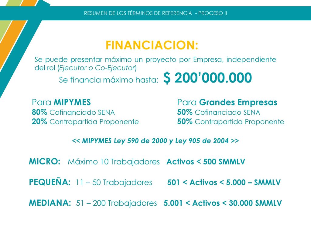 << MIPYMES Ley 590 de 2000 y Ley 905 de 2004 >>