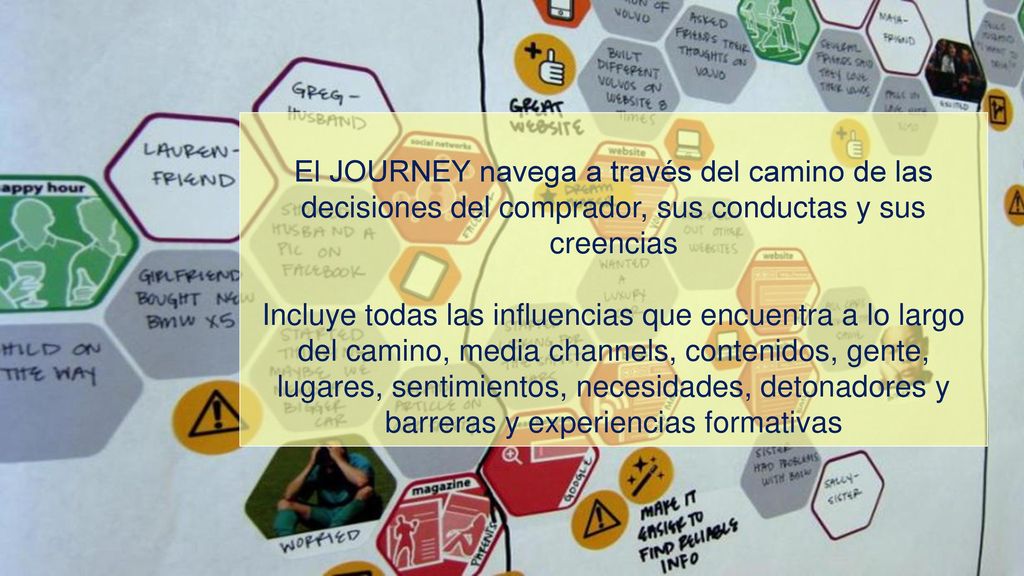 El JOURNEY navega a través del camino de las decisiones del comprador, sus conductas y sus creencias