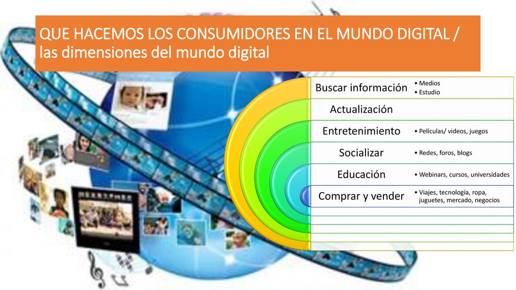 QUE HACEMOS LOS CONSUMIDORES EN EL MUNDO DIGITAL / las dimensiones del mundo digital