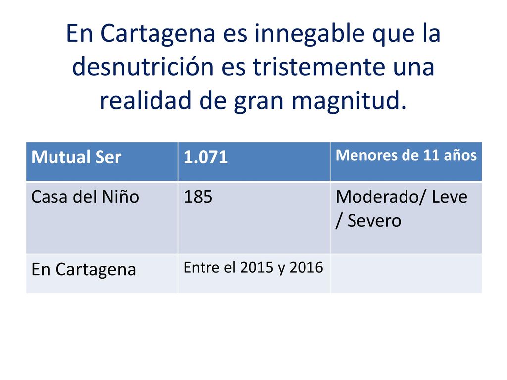 En Cartagena es innegable que la desnutrición es tristemente una realidad de gran magnitud.